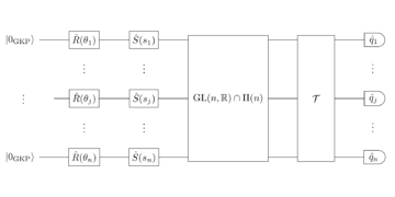 Ефективне моделювання станів Готтесмана-Китаєва-Прескілла за допомогою гаусових схем PlatoBlockchain Data Intelligence. Вертикальний пошук. Ai.