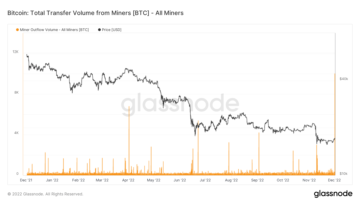 Bitcoin records the largest miner outflow to wallets in 2 years PlatoBlockchain Data Intelligence. Vertical Search. Ai.