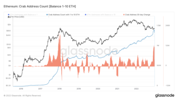 Протягом листопада PlatoBlockchain Data Intelligence зросла кількість гаманців ETH усіх розмірів. Вертикальний пошук. Ai.