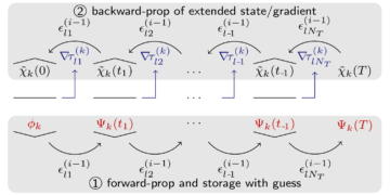 Kontrol Optimal Kuantum melalui Diferensiasi Semi-Otomatis Kecerdasan Data PlatoBlockchain. Pencarian Vertikal. Ai.