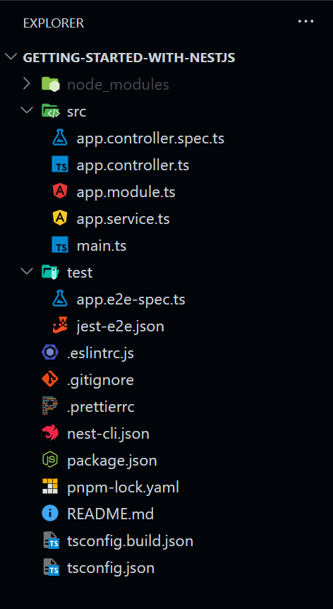Przewodnik po Nest.js — Tworzenie interfejsu API REST za pomocą Nest i Node PlatoBlockchain Data Intelligence. Wyszukiwanie pionowe. AI.