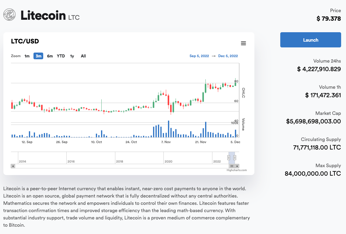 Coinigy Launches New Website Coinigy Insights PlatoBlockchain Data Intelligence. Vertical Search. Ai.