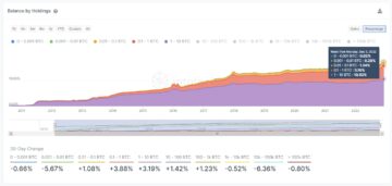 個人投資家が保有するビットコイン供給量が過去最高に達: Glassnode PlatoBlockchain Data Intelligence。垂直検索。あい。