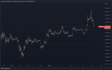 Bitcoin and Ethereum Take A Nosedive As Fed Signal More Interest Rates Hike ETHUSD PlatoBlockchain Data Intelligence. Vertical Search. Ai.