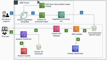 Bygg en agronomisk dataplattform med Amazon SageMaker geospatiale evner PlatoBlockchain Data Intelligence. Vertikalt søk. Ai.