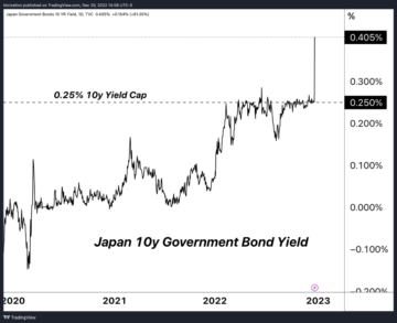 Банк Японии моргает, а рынки дрожат ПлатоРазведка данных блокчейна. Вертикальный поиск. Ай.