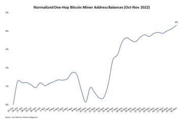 Data Suggests Bitcoin Miners Have Capitulated, Bottom Is Close PlatoAiStream Data Intelligence. Vertical Search. Ai.