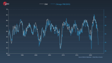 La bolla del tutto: i mercati a un bivio PlatoBlockchain Data Intelligence. Ricerca verticale. Ai.