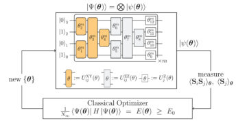 Simulação Quântica Variacional de Sólidos Valence-Bond PlatoBlockchain Data Intelligence. Pesquisa vertical. Ai.