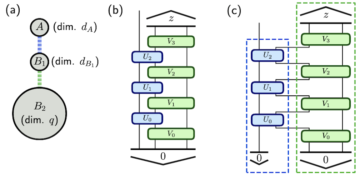 Modèle soluble de thermalisation profonde avec des temps de conception distincts PlatoBlockchain Data Intelligence. Recherche verticale. Aï.