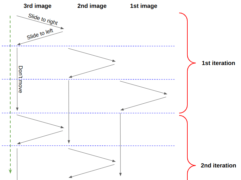 CSS Oneindige schuifregelaar die door polaroidafbeeldingen bladert PlatoBlockchain Data Intelligence. Verticaal zoeken. Ai.