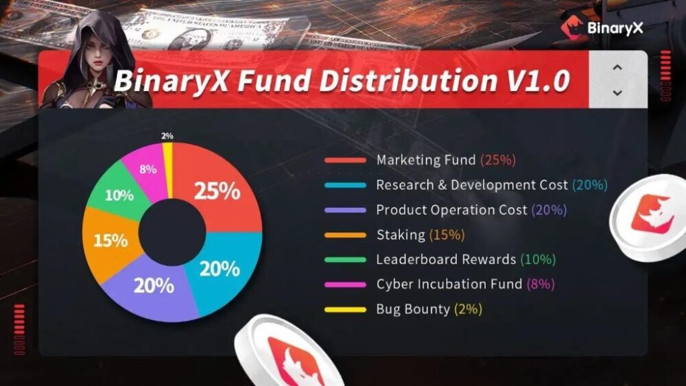 BinaryX führt Cyber-Inkubationsfonds ein, um Blockchain-Spiele PlatoBlockchain Data Intelligence zu unterstützen. Vertikale Suche. Ai.