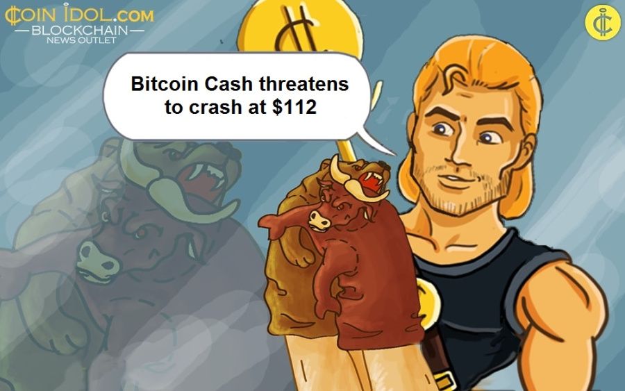 يهدد Bitcoin Cash بالانهيار عند 112 دولارًا لذكاء بيانات PlatoBlockchain. البحث العمودي. منظمة العفو الدولية.