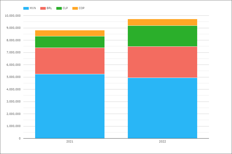 Объемы CCP и доля рынка в аналитике данных IRD PlatoBlockchain в 2022 году. Вертикальный поиск. Ай.