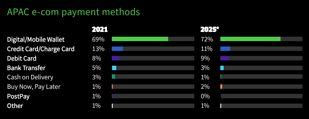 Hogyan alakulnak a fizetési trendek Ázsiában 2023-ban a PlatoBlockchain Data Intelligence. Függőleges keresés. Ai.