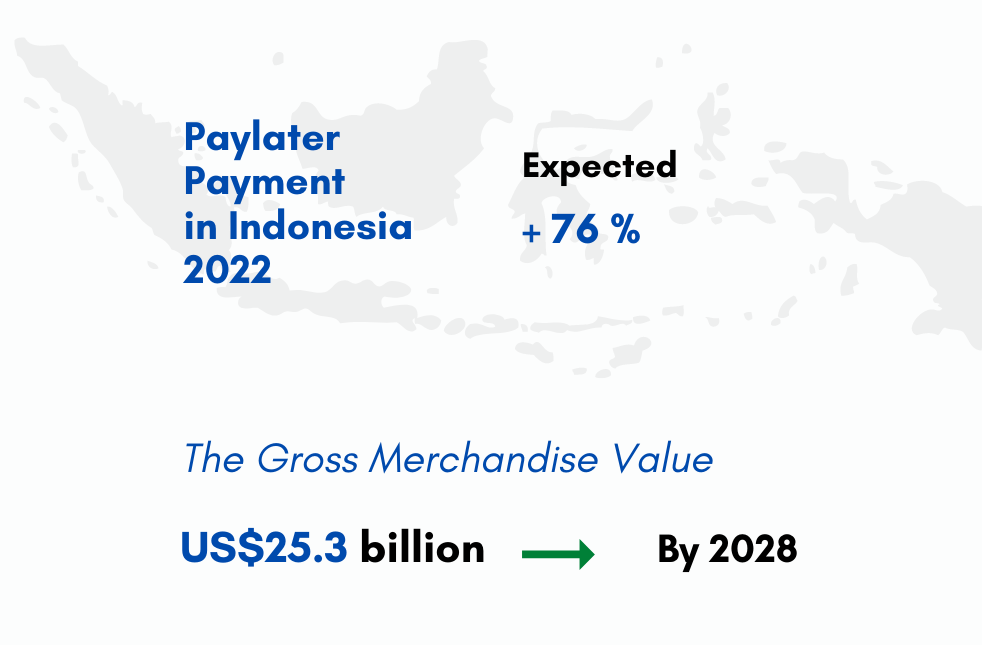 인도네시아는 2025년까지 동남아시아 최대 BNPL 시장이 될 것으로 예상됩니다. PlatoBlockchain Data Intelligence. 수직 검색. 일체 포함.