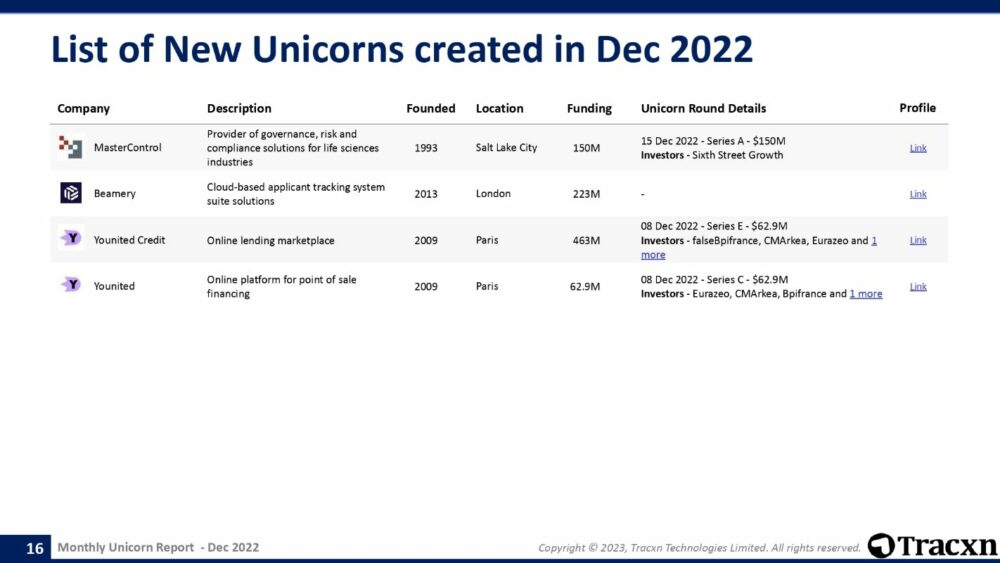 Traxn Monthly Unicorn Report. unicorn PlatoBlockchain Data Intelligence. Vertical Search. Ai.