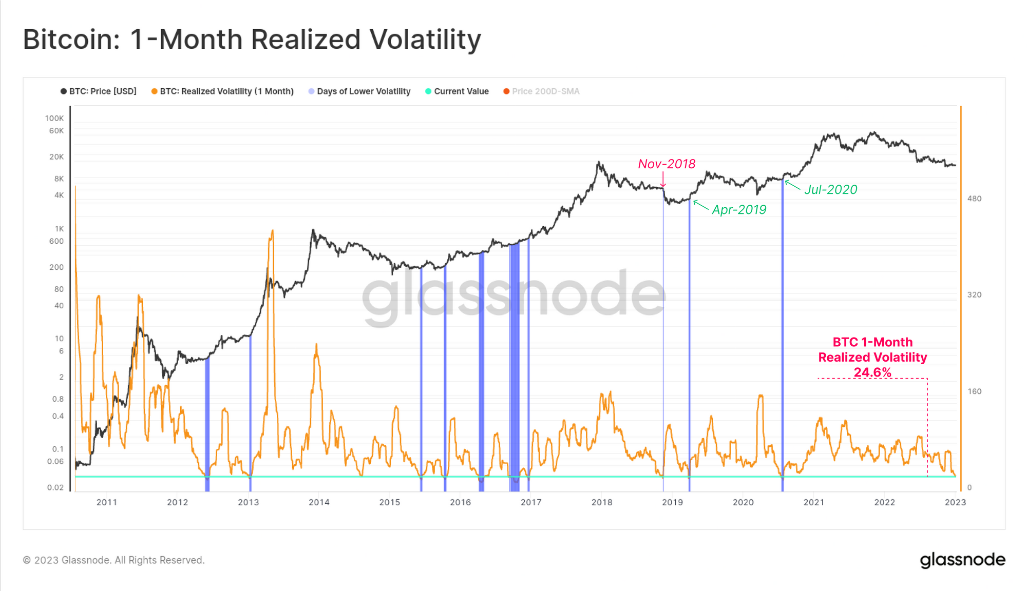 A Volatility Slumber valuing PlatoBlockchain Data Intelligence. Vertical Search. Ai.