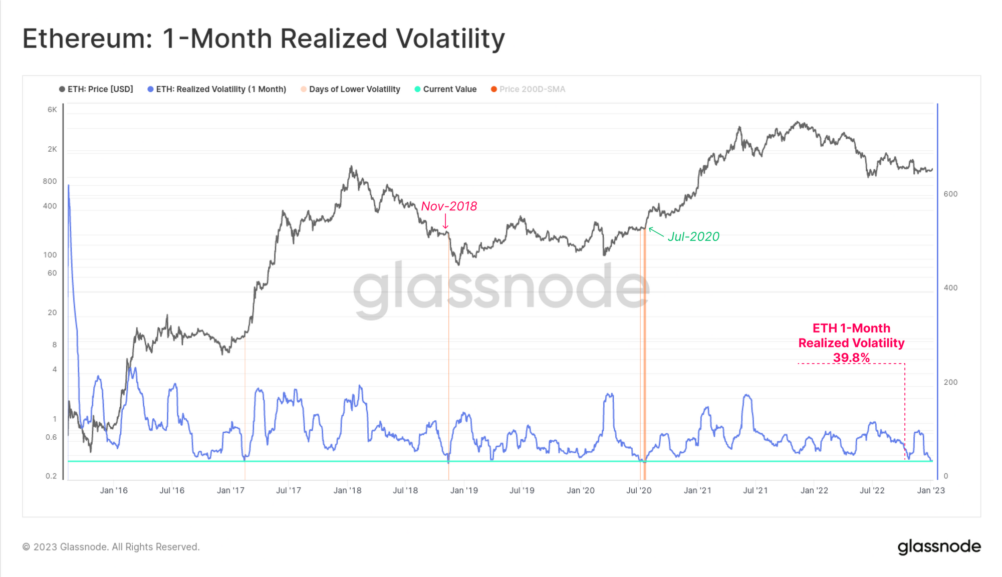 A Volatility Slumber bitcoin dominance PlatoBlockchain Data Intelligence. Vertical Search. Ai.