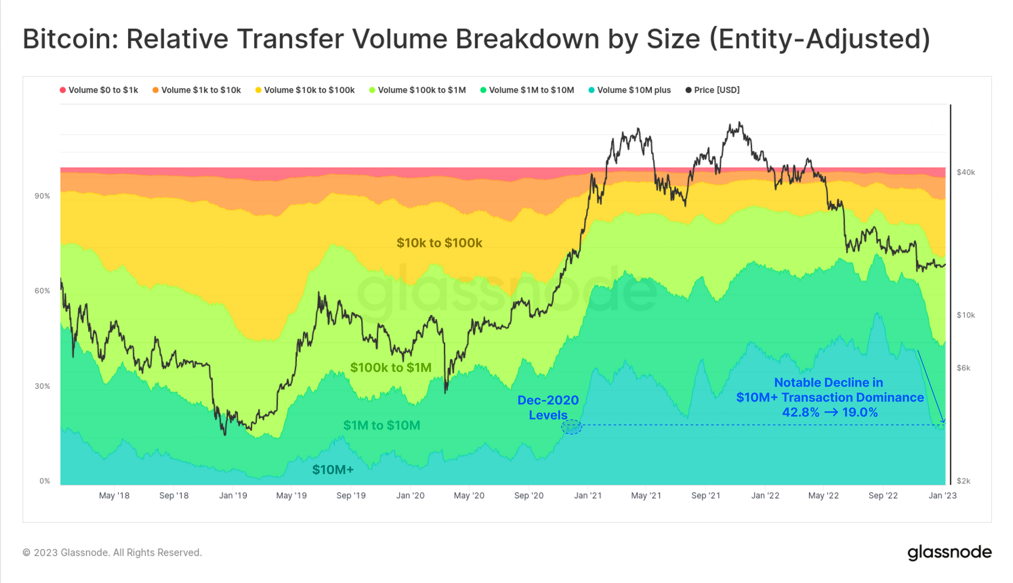 A Volatility Slumber Market Valuations PlatoBlockchain Data Intelligence. Vertical Search. Ai.