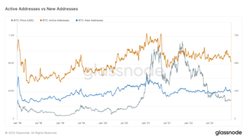 Research: BTC and ETH bear market started in mid-2021, data suggests PlatoBlockchain Data Intelligence. Vertical Search. Ai.