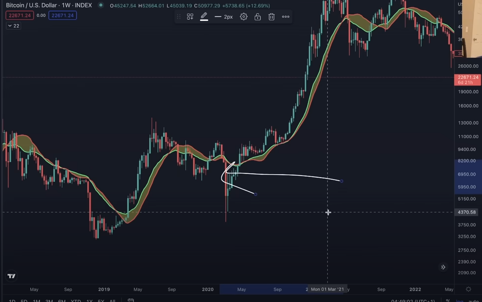 Analyst Benjamin Cowen Issues Crypto Warning, Says Bitcoin (BTC) Rally Likely Unsustainable – Here’s Why Sweep PlatoBlockchain Data Intelligence. Vertical Search. Ai.