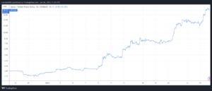 Binance Explains Why Aptos ($APT) ‘Has Been Outperforming in the Last Couple of Weeks’