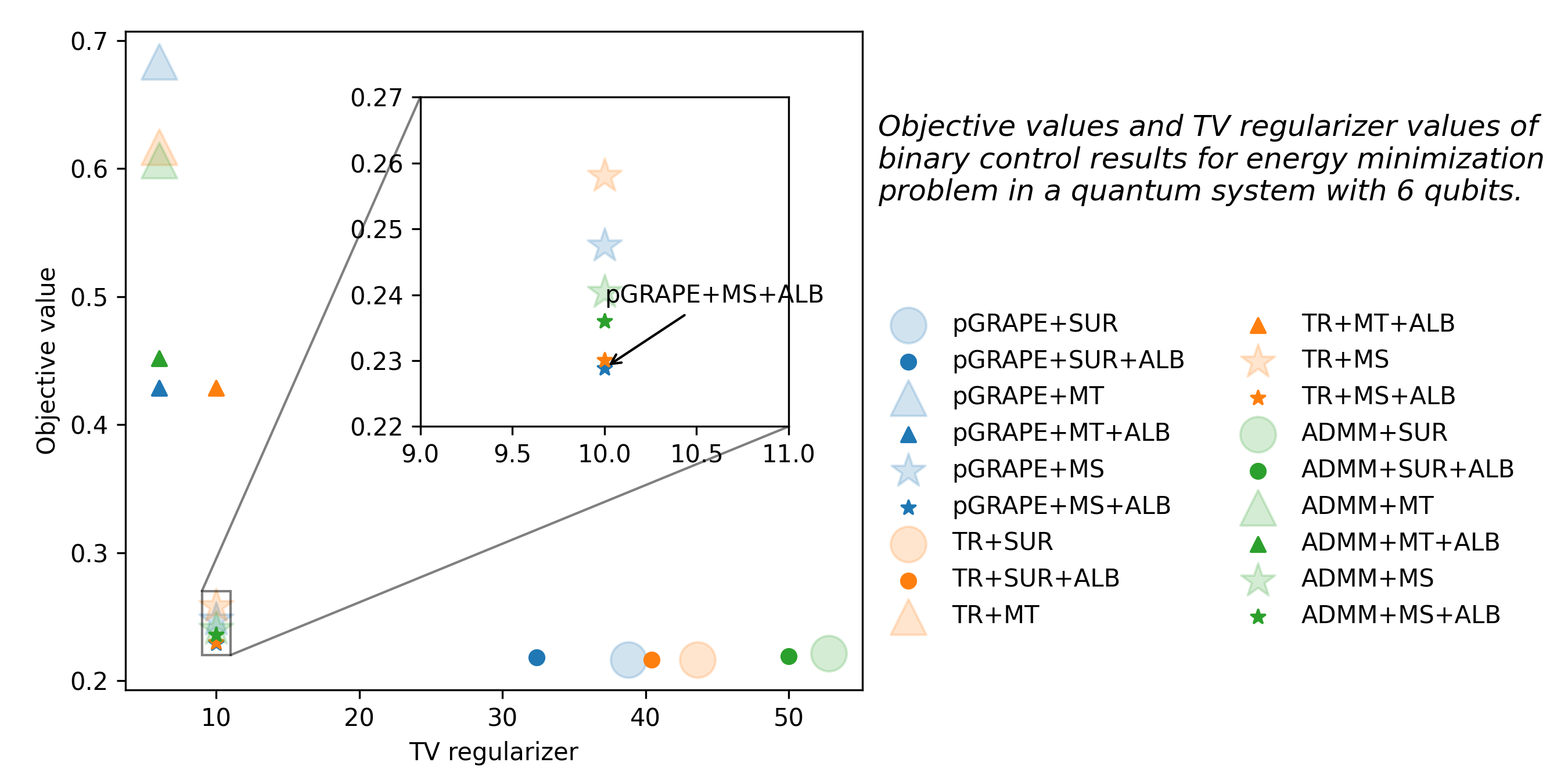 Binary Control Pulse Optimization for Quantum Systems RAMI PlatoBlockchain Data Intelligence. Vertical Search. Ai.