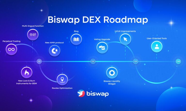 Biswap DEX ra mắt AMM cải tiến như một phần của Lộ trình đầy tham vọng năm 2023