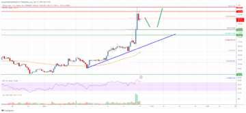 Bitcoin Cash Analysis: Rally Could Extend Above $125