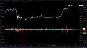 Bitcoin Exchange Outflows Reach Highest Value Since FTX Crash, Bullish?
