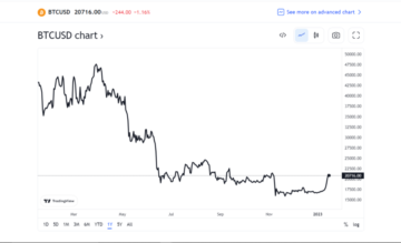 Tỷ lệ tài trợ bitcoin đạt mức cao nhất trong 14 tháng – Điều này có thể có ý nghĩa gì đối với người dẫn đầu thị trường?