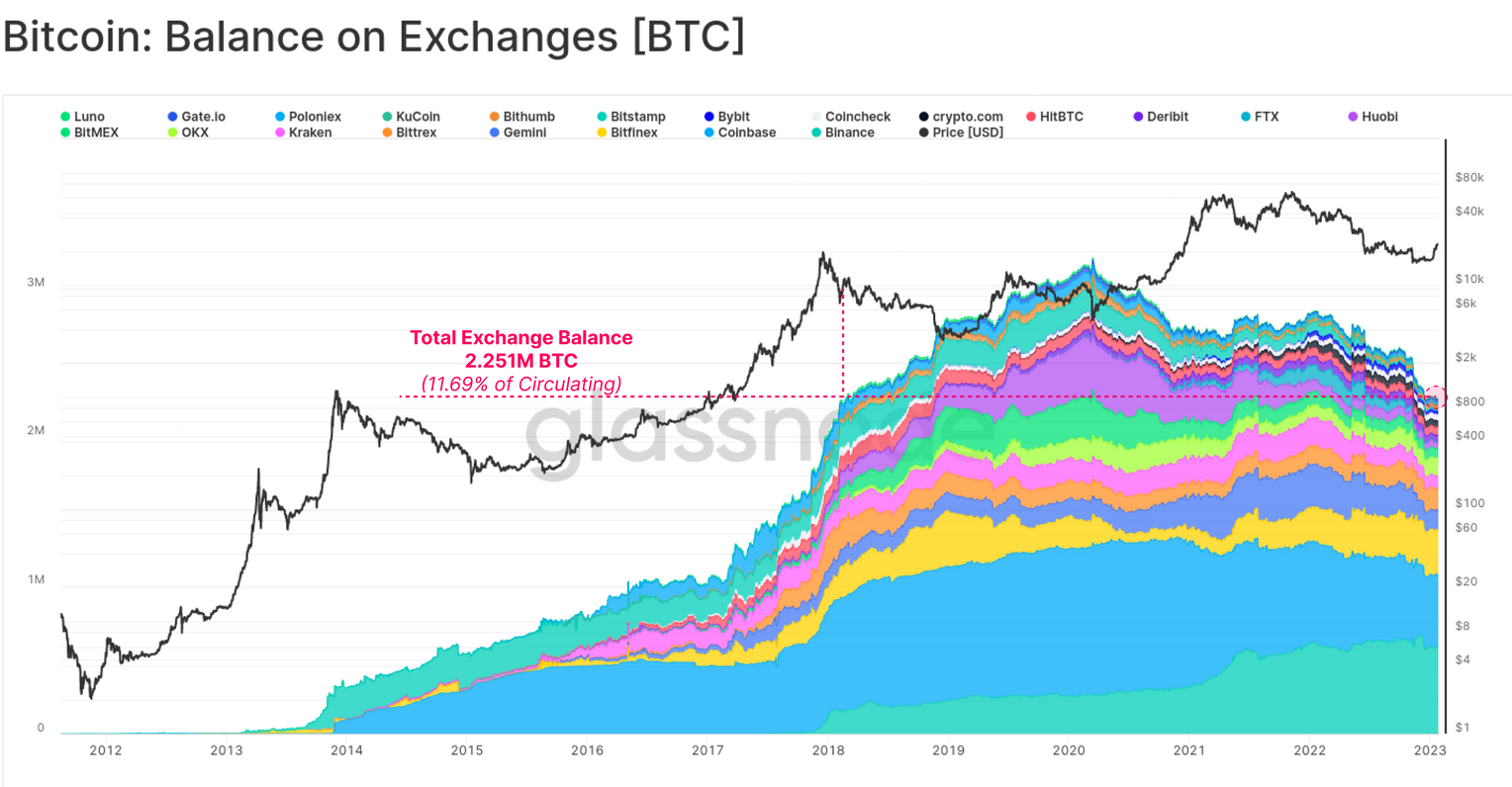 Bitcoin on-chain data and BTC’s recent price rally point to a healthier ecosystem 8k PlatoBlockchain Data Intelligence. Vertical Search. Ai.