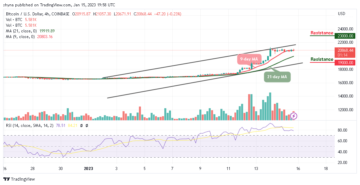 Bitcoin Price Prediction for Today, January 15: BTC/USD Likely to Revisit the $21,000 Level