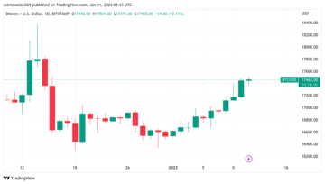 Il prezzo di Bitcoin tocca $ 17.5K mentre i trader increduli dubitano del rally delle criptovalute