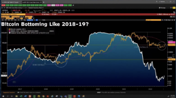 Bloomberg Analyst Says Bitcoin Bottoming Out Like 2018 Amid ‘Unprecedented’ Macro Climate