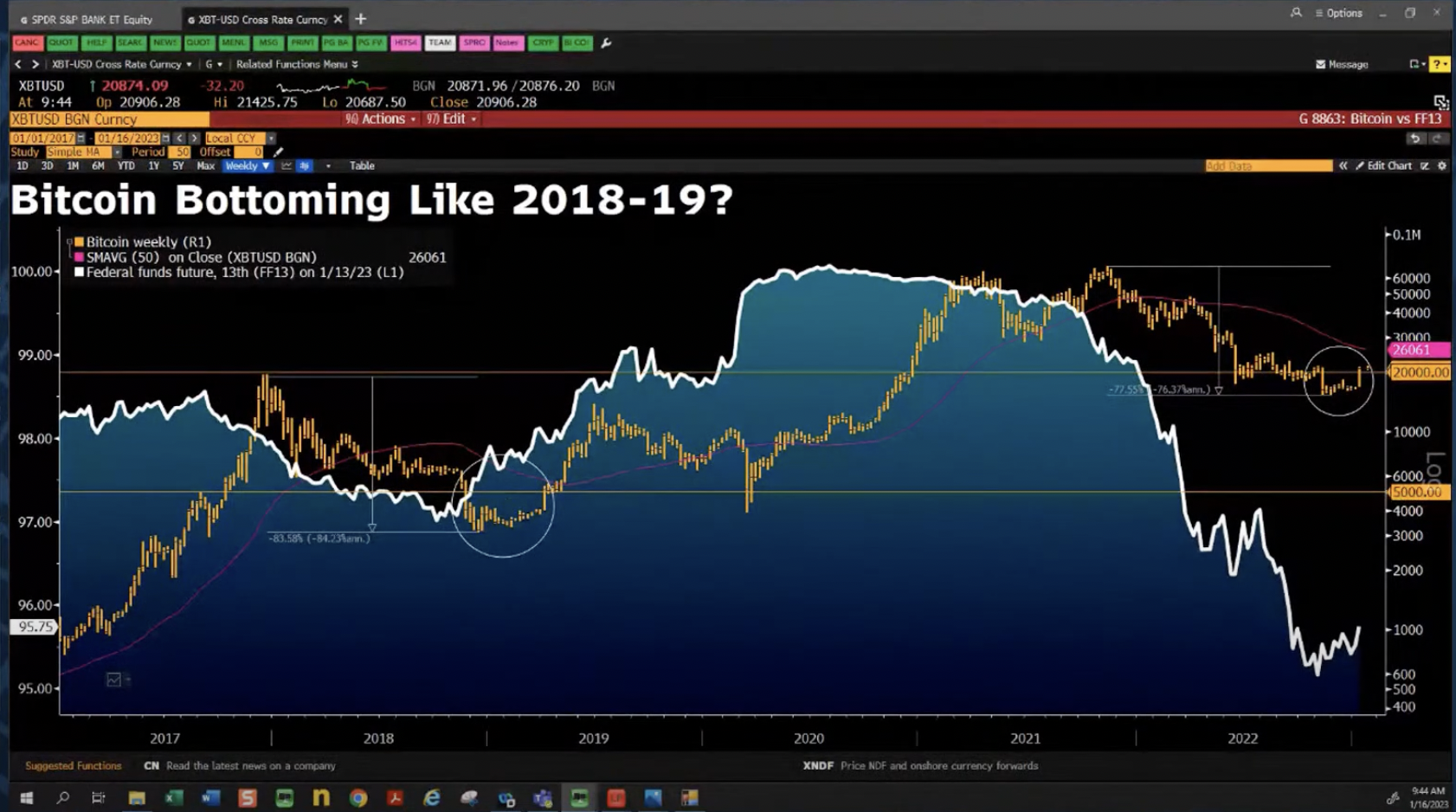 Bloomberg Analyst Says Bitcoin Bottoming Out Like 2018 Amid ‘Unprecedented’ Macro Climate Big Picture PlatoBlockchain Data Intelligence. Vertical Search. Ai.