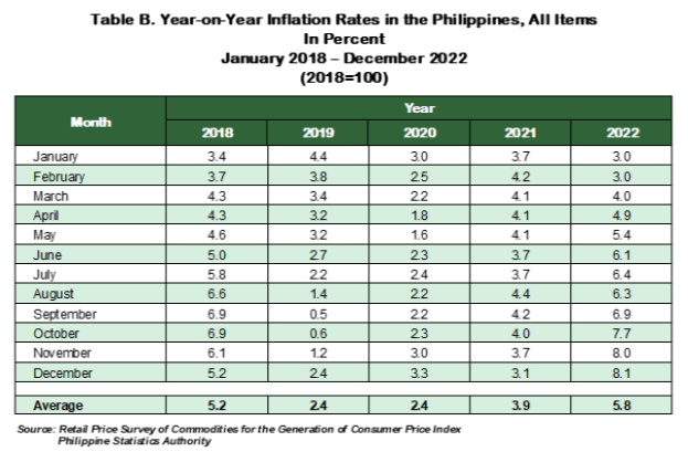 BSP: Forvent en inflation på 2 % i begyndelsen af ​​2024