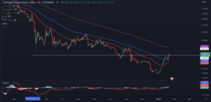 Cardano Price Prediction As ADA Targets Areas Above $0.4