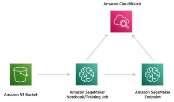 Amazon SageMaker Jumpstart ile çok modlu metin ve tablo özelliklerini kullanarak kayıp tahmini