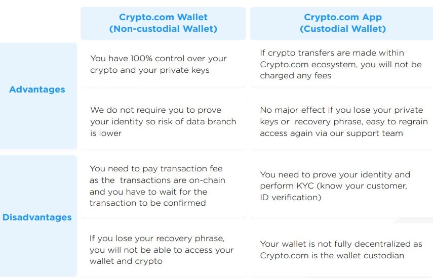 crypto.com Wallet vs. Plattform