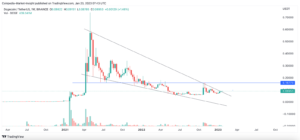 Crypto Market Analysis: Bitcoin Remains Consolidated While Dogecoin Aims to Hit $0.1