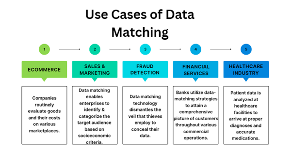 Data Matching: A Comprehensive Guide to Ensuring Data Integrity profiling PlatoBlockchain Data Intelligence. Vertical Search. Ai.