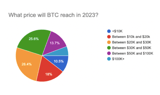 2023 年の予測 BTC