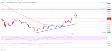 Dogecoin Price Prints Bullish Pattern, Why Close Above $0.08 Is Critical