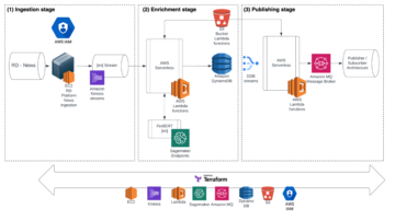 Enriching real-time news streams with the Refinitiv Data Library, AWS services, and Amazon SageMaker