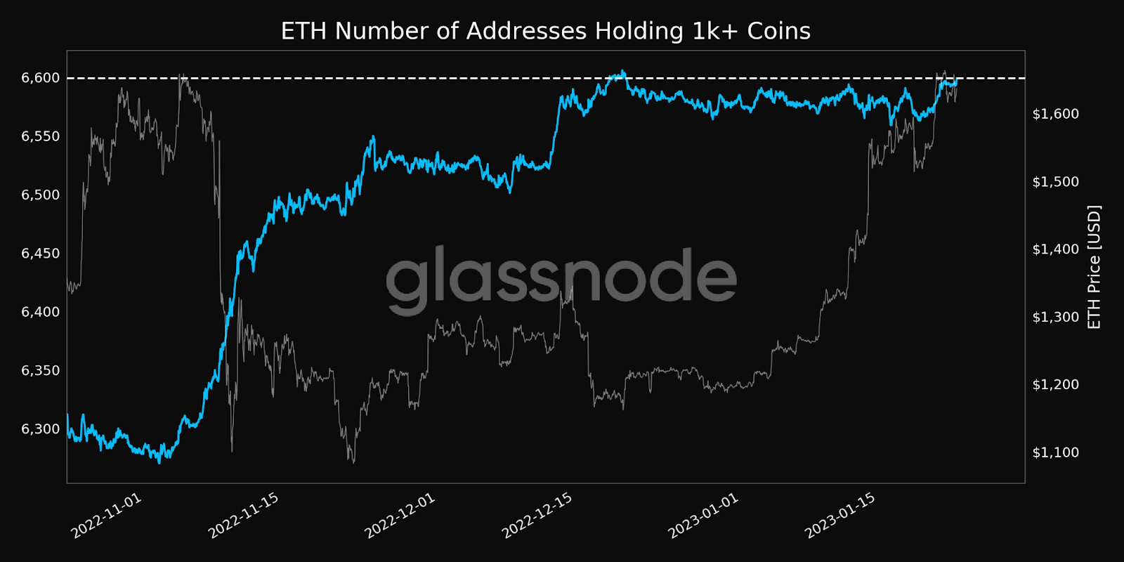ETH-hinta ottaa vastuun tuodakseen uuden nousun! Täyttääkö Ethereum nousevat odotukset?
