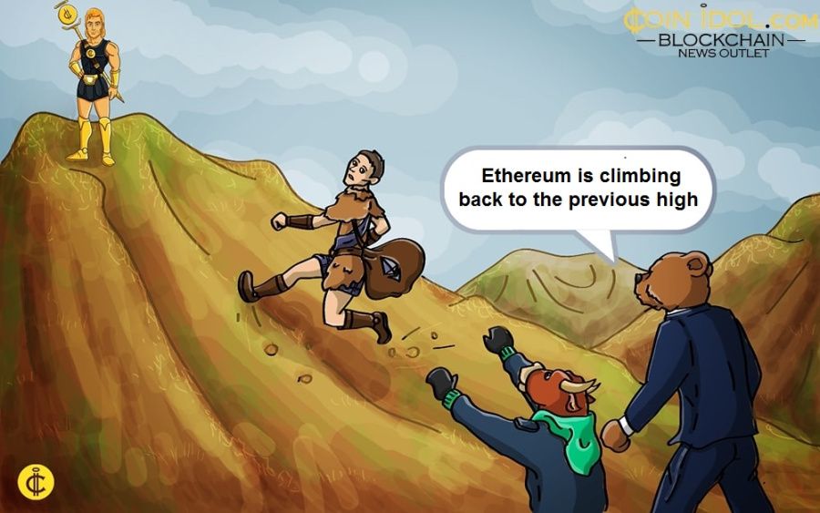 Ethereum is climbing back to the previous high