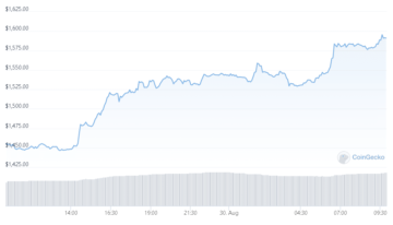 Ethereum پلٹ رہا ہے اور $1,600 کی سطح قریب ہے – یہی وجہ ہے۔