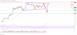 Ethereum Price Analysis: Key Uptrend Support Intact At $1,440